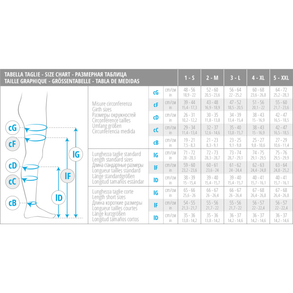 Kompresné pančuchy – Trieda 2 – (23-32 mmHg – K2)